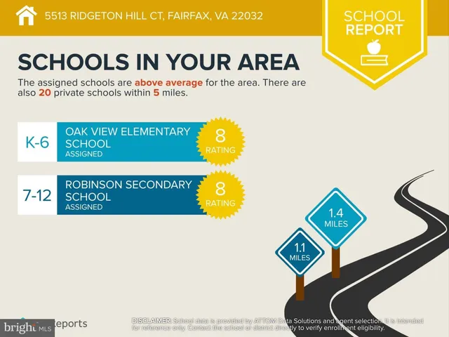 $2,850 | 5513 Ridgeton Hill Court, Fairfax, VA 22032