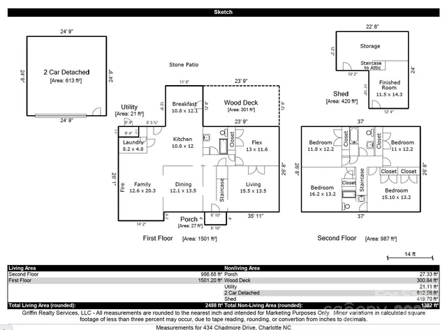 $735,000 | 434 Chadmore Drive, Charlotte, NC 28270