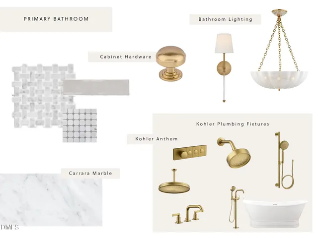 $3,575,000 | 6460 Sanctuary Falls Drive, Raleigh, NC 27614