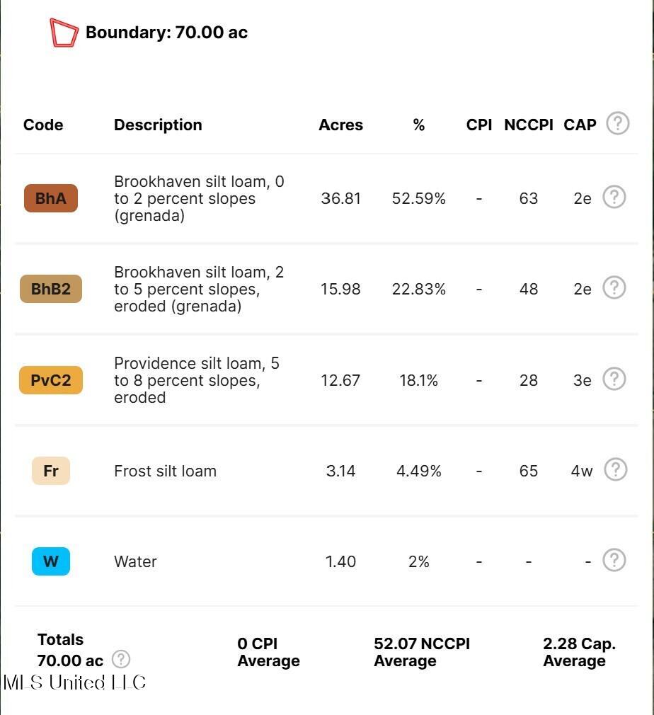 Enon Sartinville Road Jayess, MS 39641 - Photo 18 of 18 Walthall 70 Legend
