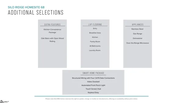 $238,990 | 252 Silo Ridge Drive, Anderson, SC 29621