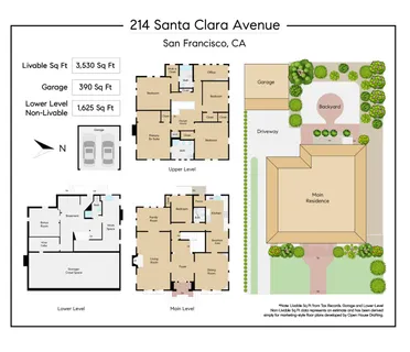 $3,995,000 | 214 Santa Clara Avenue, San Francisco, CA 94127