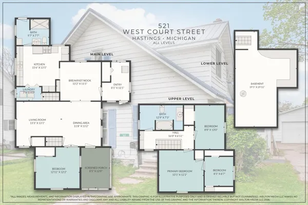 $199,900 | 521 West Court Street, Hastings, MI 49058