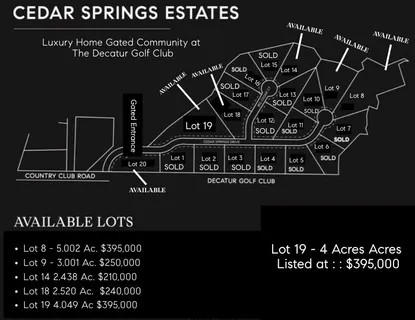$395,000 | Lot 19 Cedar Springs Drive, Decatur, TX 76234