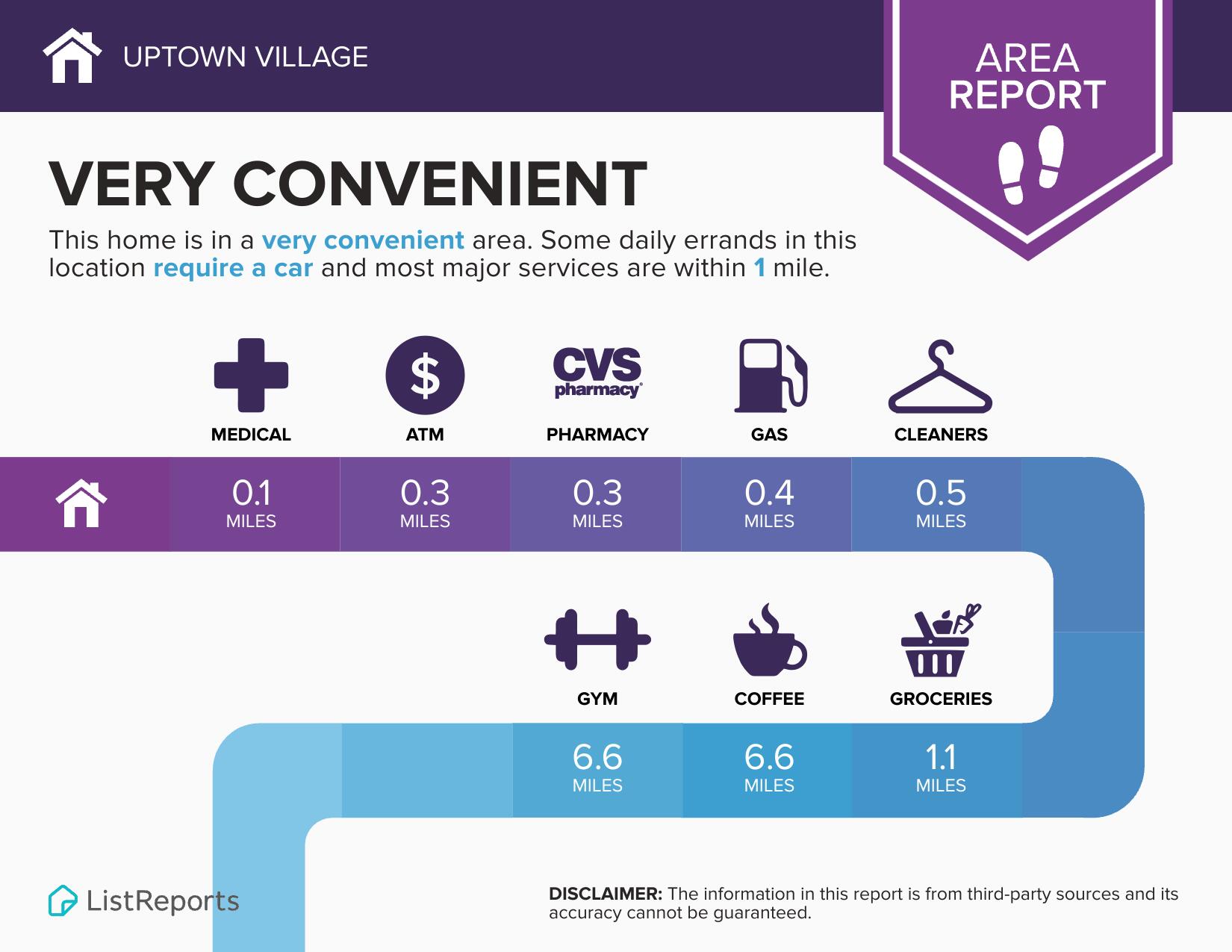 1460 Truman Loop Milan, MI 48160 - Photo 5 of 8 area