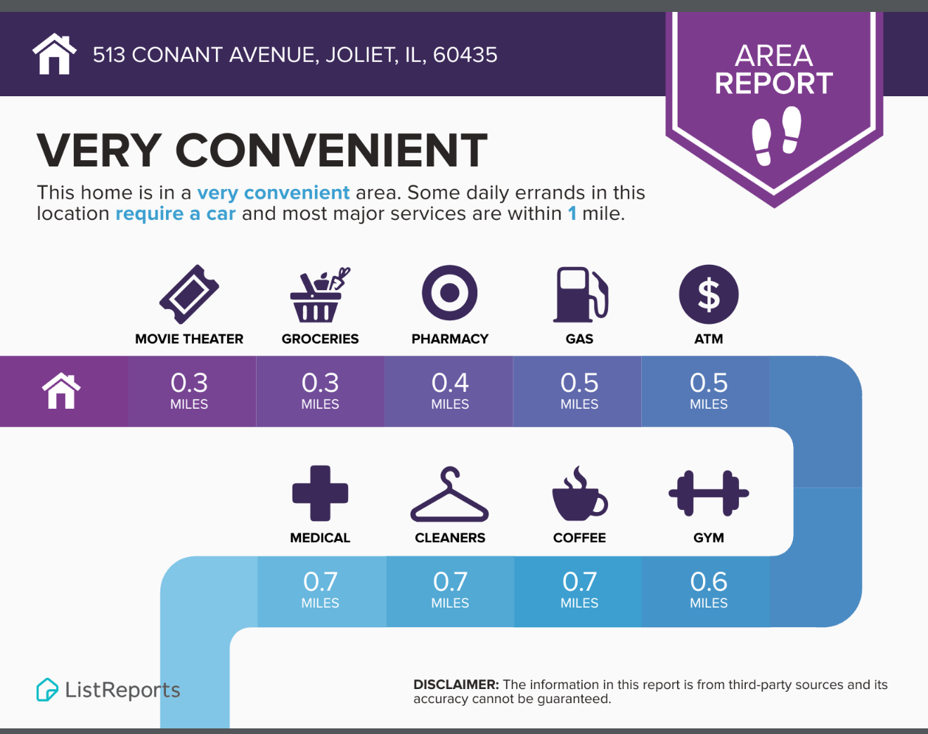 513 Conant Avenue Joliet, IL 60435 - Photo 30 of 30 a poster