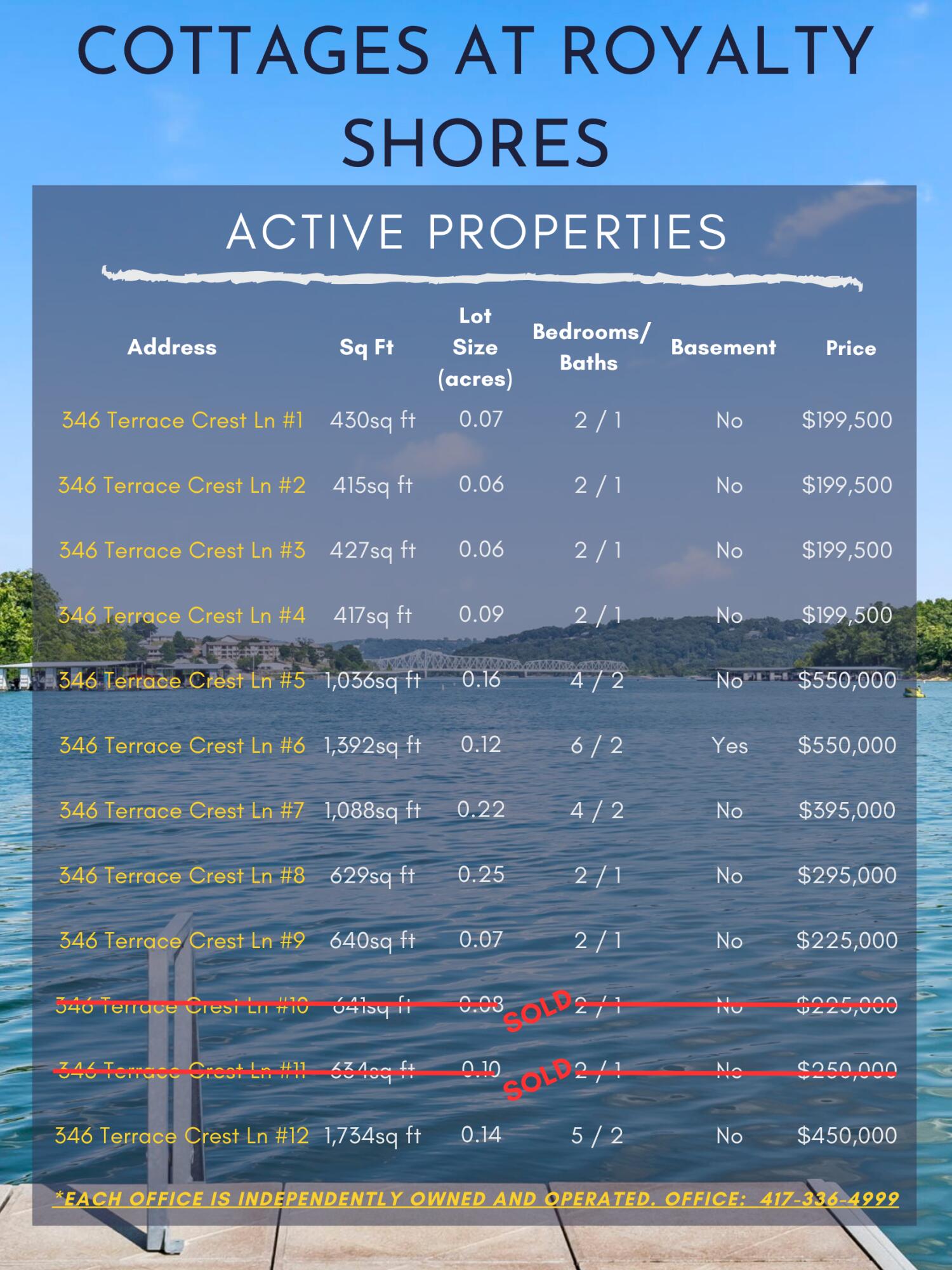 346 Terrace Crest Lane, Unit 6 Reeds Spring, MO 65737 - Photo 8 of 46 Price List