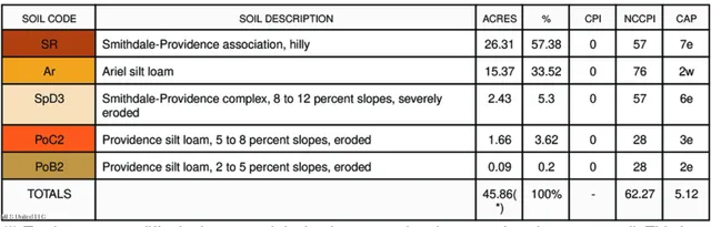 $308,990 | 839 Mt Pilgrim Road, Camden, MS 39045