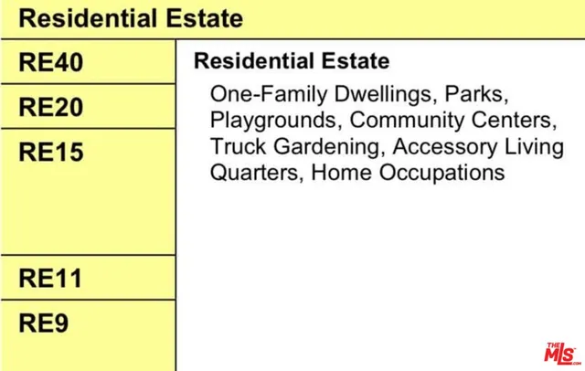 $49,500 | 9741 North Estaban Way, Tujunga, CA 91042