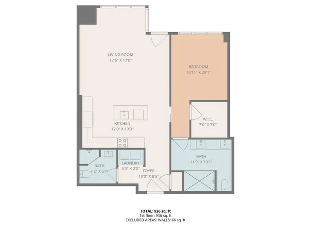 $575,000 | 144 Oakes Street Southwest, Unit 1905, Grand Rapids, MI 49503