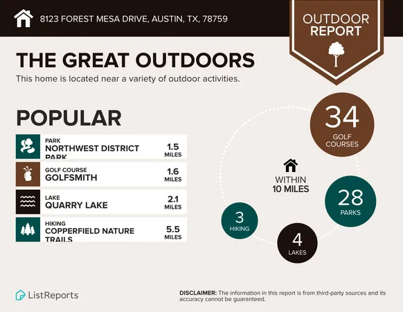 $3,595 | 8123 Forest Mesa Drive, Austin, TX 78759