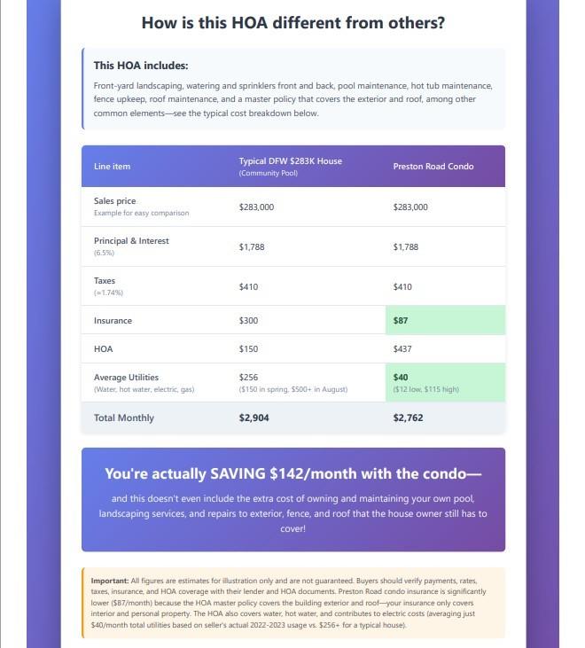 14277 Preston Road, Unit 923 Dallas, TX 75254 - Photo 34 of 39 unknown
