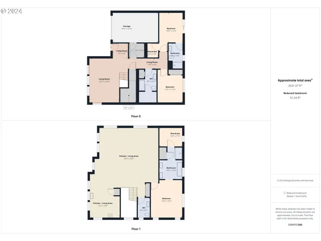 $625,000 | 112 Southshore Avenue, The Dalles, OR 97058