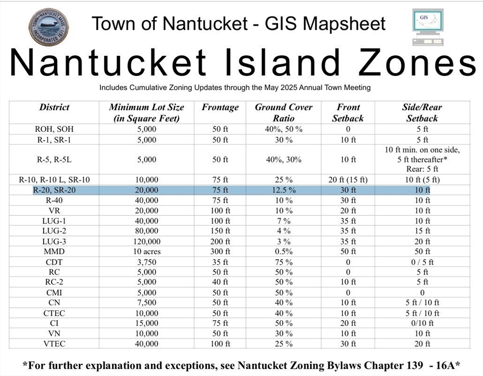 103 A Old South Road Nantucket, MA 02554 - Photo 2 of 6