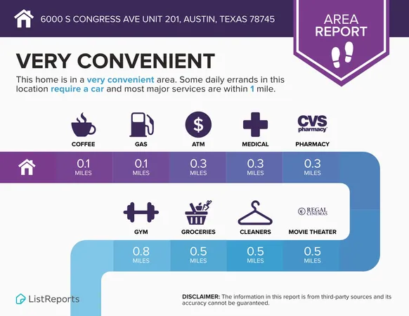 $450,000 | 6000 South Congress Avenue, Unit 201, Austin, TX 78745