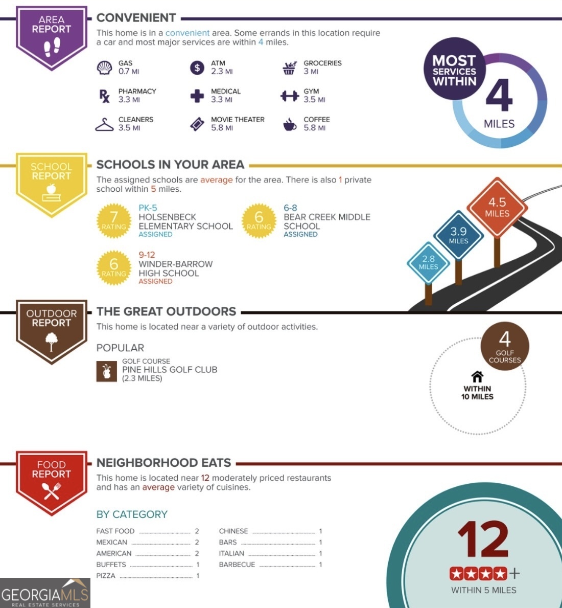 0 Giles Road Winder, GA 30680 - Photo 4 of 4