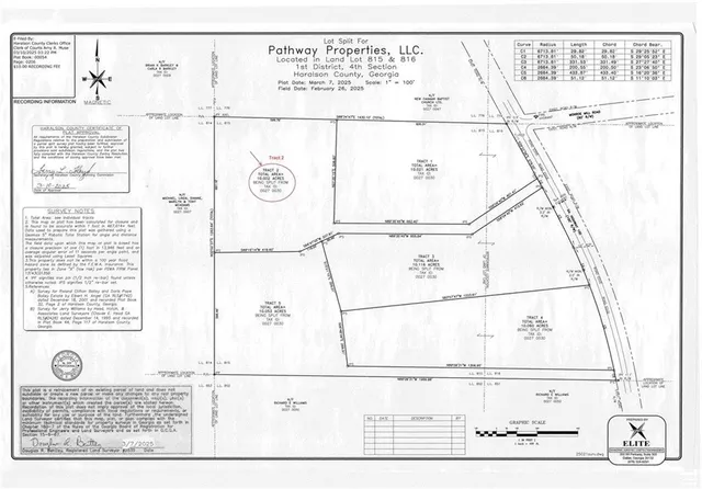 $120,000 | 100 Buchanan Ga 30113, Buchanan, GA 30113