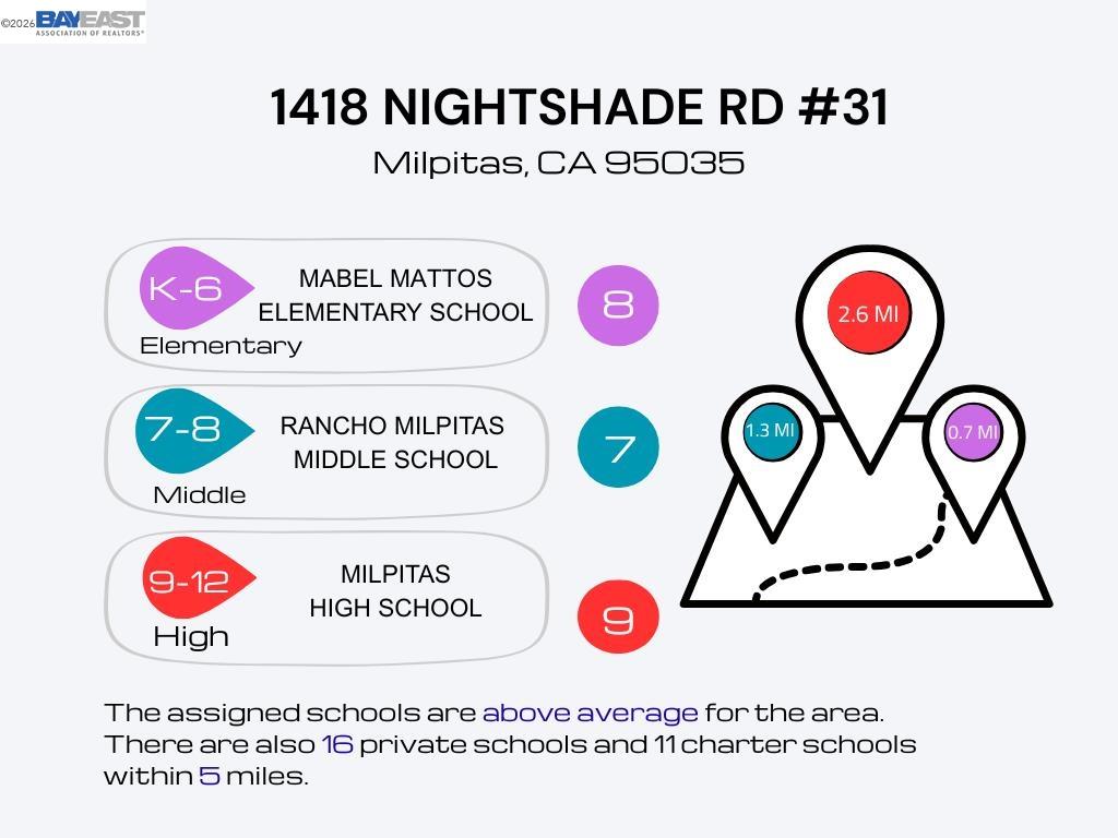 1418 Nightshade Road, Unit 31 Milpitas, CA 95035 - Photo 16 of 78