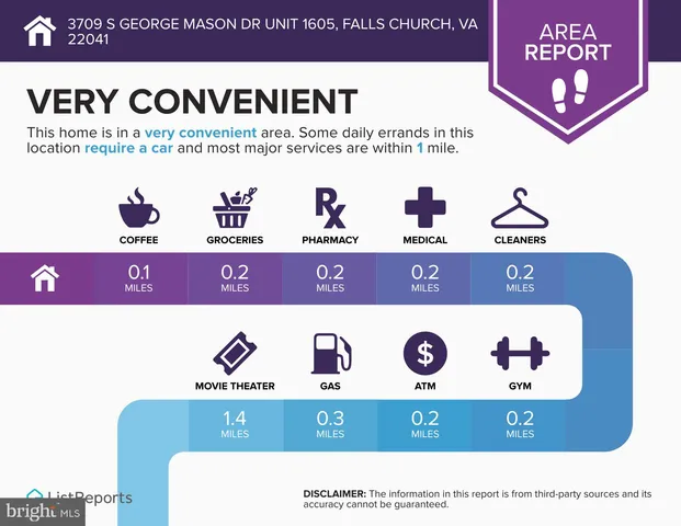 $525,000 | 3709 South George Mason Drive, Unit 1605E, Falls Church, VA 22041