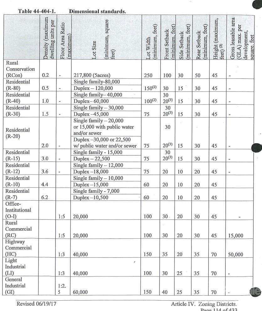 5495 Bucks Garage Road Maiden, NC 28650 - Photo 5 of 16
