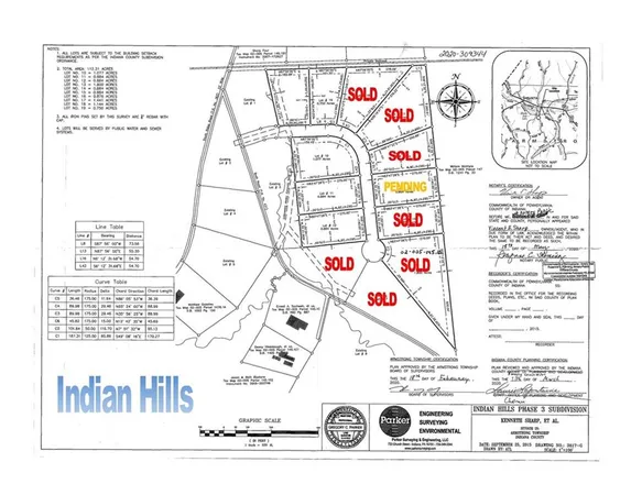 $28,900 | Lot #1 Indian Hills Drive, Indiana, PA 15701