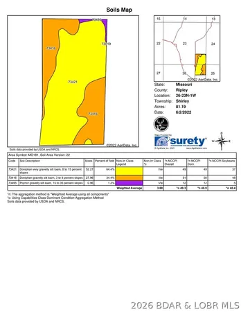 $275,000 | 80-ac Ripley Co 80-ac Ripley Co 160w-15 Road, Doniphan, MO 63935