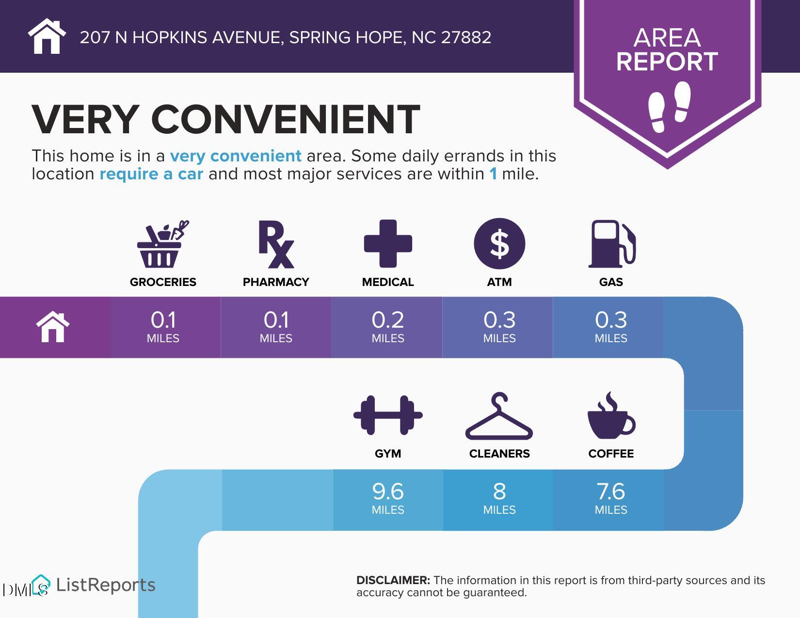 207 North Hopkins Avenue Spring Hope, NC 27882 - Photo 39 of 41 area