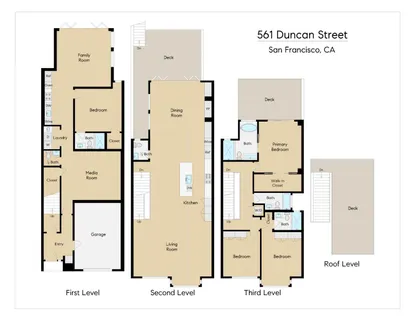 $5,995,000 | 561 Duncan Street, San Francisco, CA 94131
