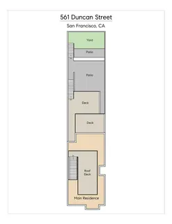 $5,995,000 | 561 Duncan Street, San Francisco, CA 94131