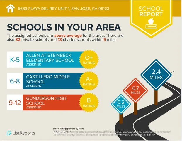 $515,000 | 5683 Playa Del Rey, Unit 1, San Jose, CA 95123