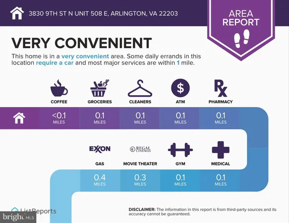 $2,600 | 3830 9th Street North, Unit 508E, Arlington, VA 22203