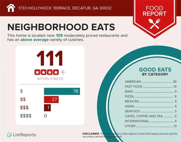 $250,000 | 1733 Hollyhock Terrace, Decatur, GA 30032