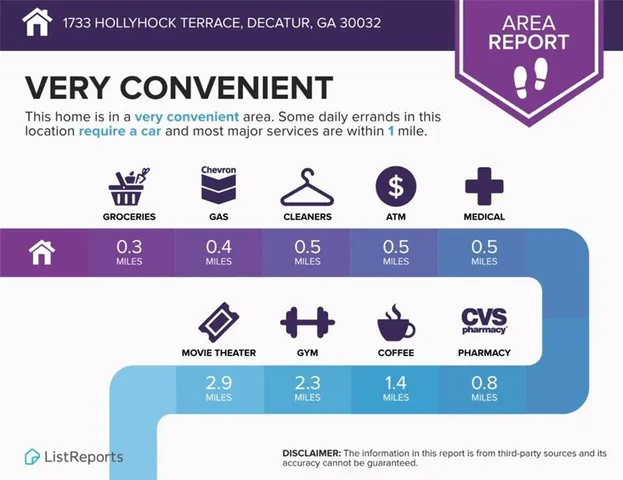 $250,000 | 1733 Hollyhock Terrace, Decatur, GA 30032
