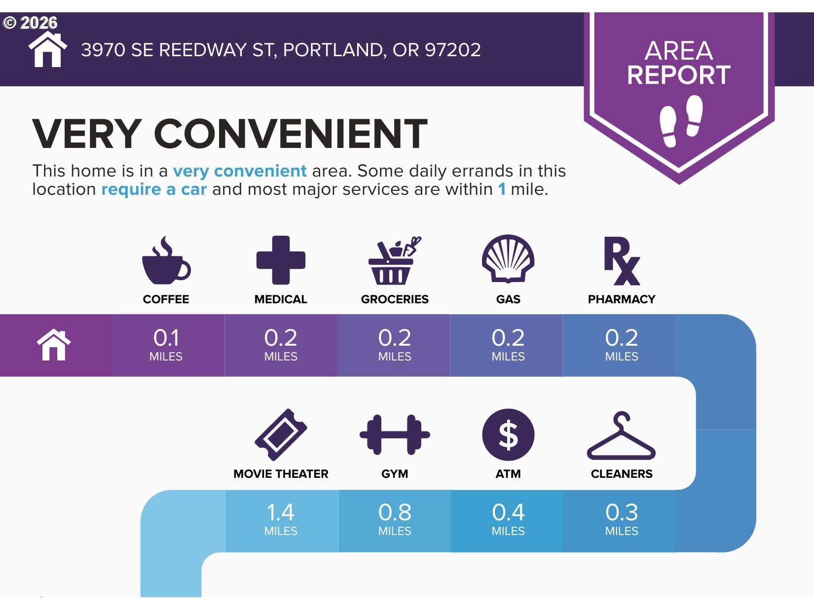3970 Southeast Reedway Street Portland, OR 97202 - Photo 38 of 43 Gallery Image 38