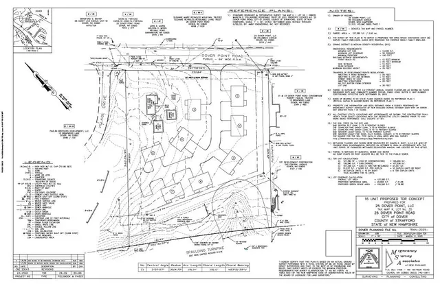 $2,100,000 | 25 Dover Point Road, Dover, NH 03820