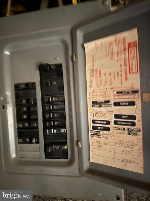 1115 Oak Street Kulpmont, PA 17834 - Photo 22 of 24 Electrical panel with detailed circuit labels.