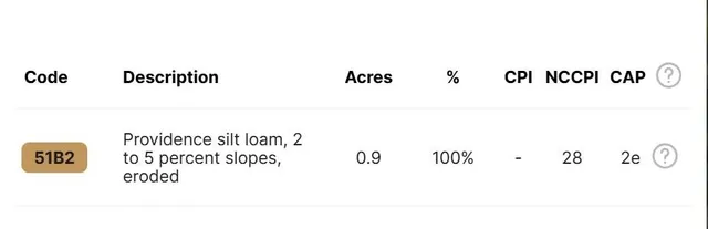 $125,000 | 143 Coldwater Church Road, Meadville, MS 39653