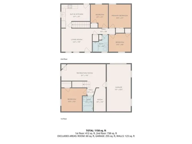 $242,500 | 7101 Willow Avenue, Raytown, MO 64133