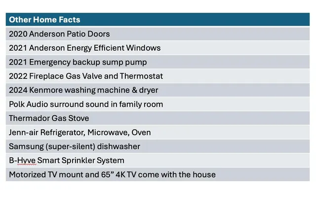 $564,900 | 54880 Burlington Drive, Utica, MI 48315