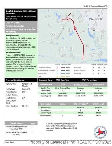 $349,999 | 9806 Rockfish Road, Raeford, NC 28376