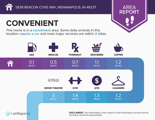 $189,900 | 5838 Beacon Cove Way, Indianapolis, IN 46237