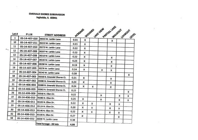 $33,900 | 35063 North Emerald Shores Court, Ingleside, IL 60041