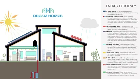 $549,900 | 16624 Wind Chime Drive, Austin, TX 78653