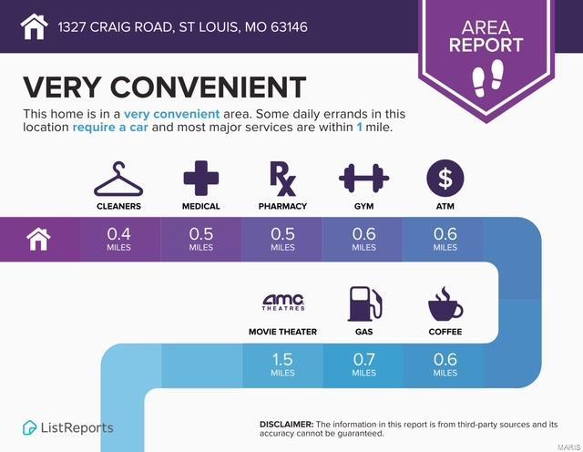 1327 Craig Road St. Louis, MO 63146 - Photo 67 of 68