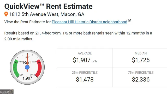 $50,000 | 1812 5th Avenue West, Macon, GA 31201