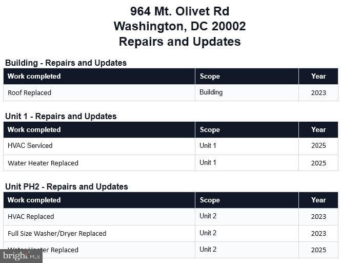 964 Mt Olivet Road Northeast Washington, DC 20002 - Photo 22 of 23