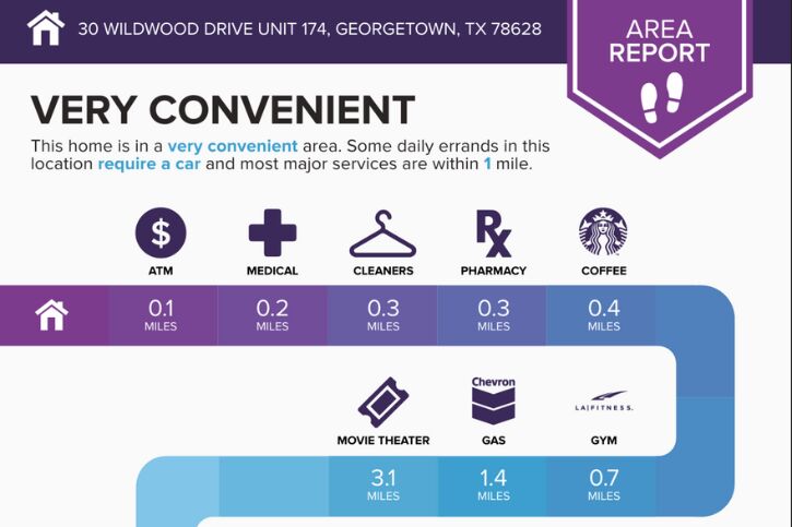 30 Wildwood Drive, Unit 174 Georgetown, TX 78633 - Photo 32 of 34