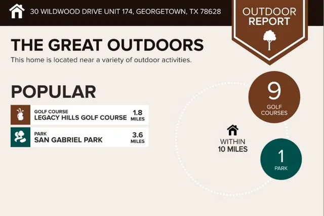 $349,000 | 30 Wildwood Drive, Unit 174, Georgetown, TX 78633