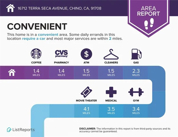 $5,500 | 16712 Terra Seca Avenue, Chino, CA 91708