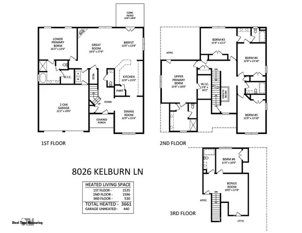 $575,000 | 8026 Kelburn Lane, Charlotte, NC 28273
